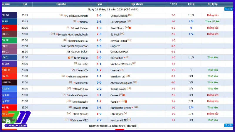 Bảng Kết Quả Bóng Đá Trực Tuyến 7M Có Những Gì?