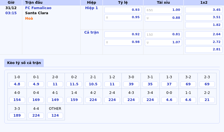 bang keo fc famalicao santa clara vdqg bo dao nha - Nhận định soi kèo Newcastle United vs Wolves Cuộc chiến bất cân tại St James Park