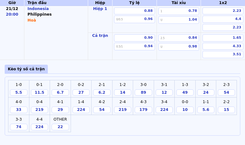 bang keo indonesia philippines aff suzuki cup - Hoffenheim vs Wolfsburg Cuộc chiến quan trọng tại Bundesliga