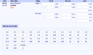 bang keo real madrid sevilla la liga - Soi kèo Atletico Madrid vs Osasuna Đẳng cấp vượt trội của đội bóng thủ đô