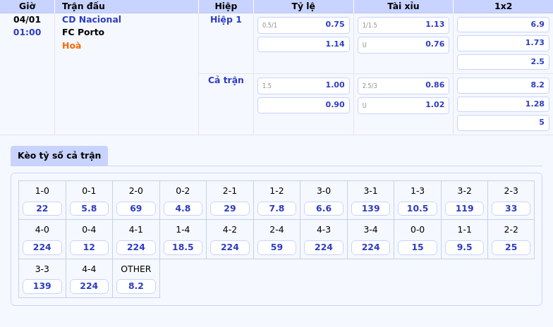 bang keo cd nacional fc porto vdqg bo dao nha - Soi kèo Eintracht Frankfurt vs Borussia Dortmund Cuộc đối đầu kịch tính tại Bundesliga