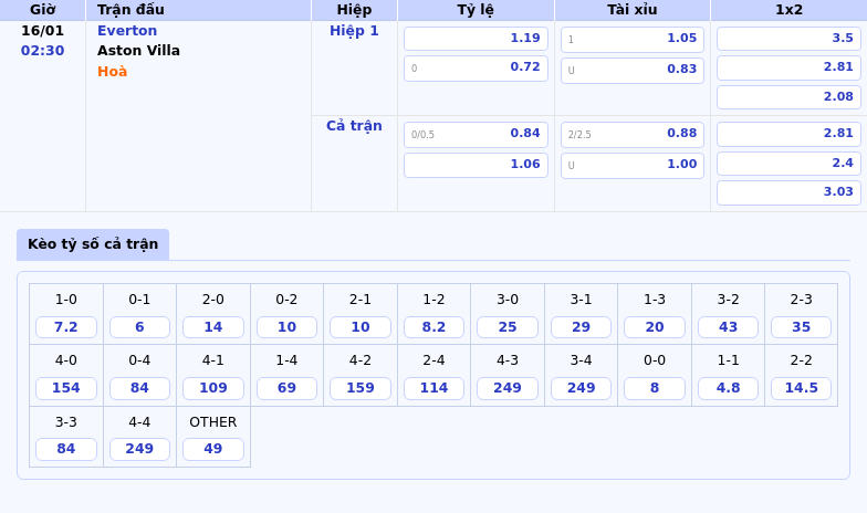 bang keo everton aston villa ngoai hang anh - Soi kèo trận đấu Atalanta vs Sturm Graz Cuộc chạm trán đầy thú vị tại Champions League