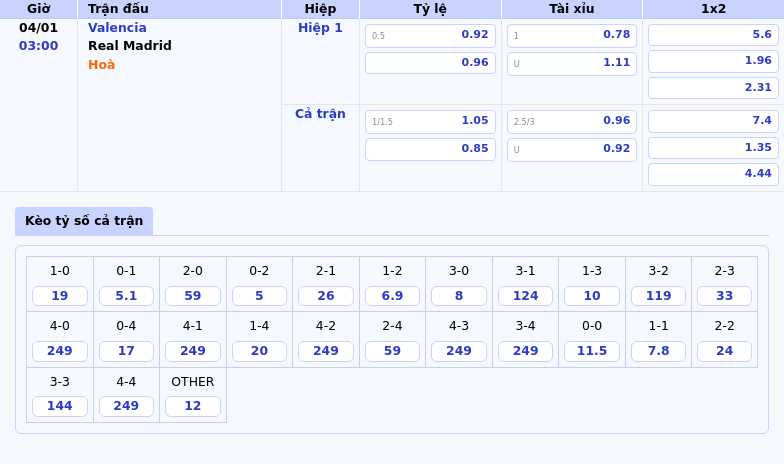 bang keo valencia real madrid la liga - Nhận định soi kèo Espanyol vs Real Valladolid Cuộc chiến tránh xa nhóm cầm đèn đỏ