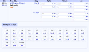 bang keo wellington phoenix sydney fc vdqg uc - Nhận định Soi kèo Galatasaray vs Dynamo Kyiv Bước đệm tại C2 ai sẽ vươn lên