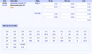 bang keo adelaide united fc newcastle jets fc vdqg uc - Soi kèo Vissel Kobe vs Urawa Red Diamonds Lợi thế nghiêng về đội chủ nhà