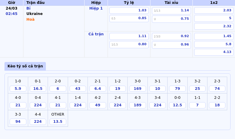 Thông tin bảng tỷ lệ kèo bóng đá Bỉ vs Ukraine