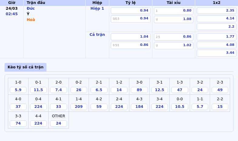 Thông tin bảng tỷ lệ kèo bóng đá Đức vs Ý
