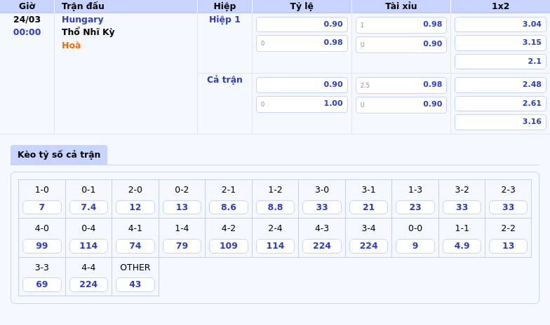 Thông tin bảng tỷ lệ kèo bóng đá Hungary vs Thổ Nhĩ Kỳ