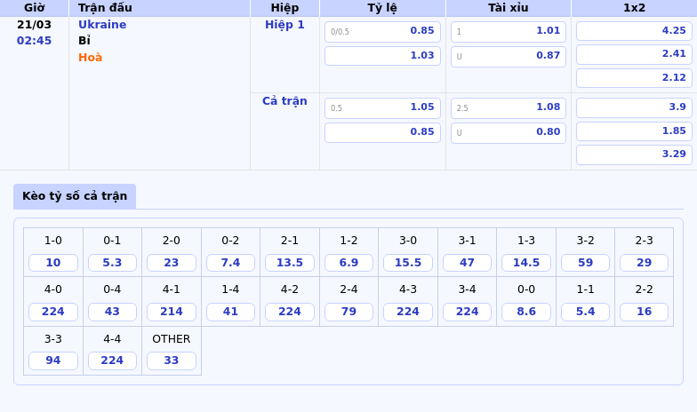 Thông tin bảng tỷ lệ kèo bóng đá Ukraine vs Bỉ