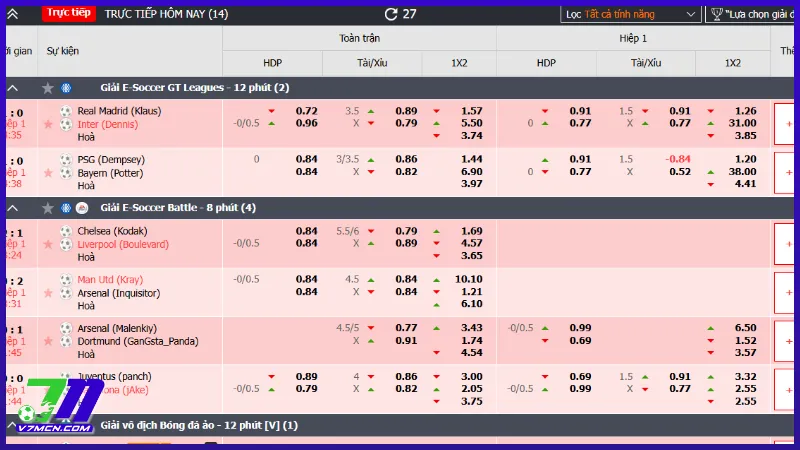 Dấu hiệu nhận biết kèo thơm khi chơi kèo 0.25