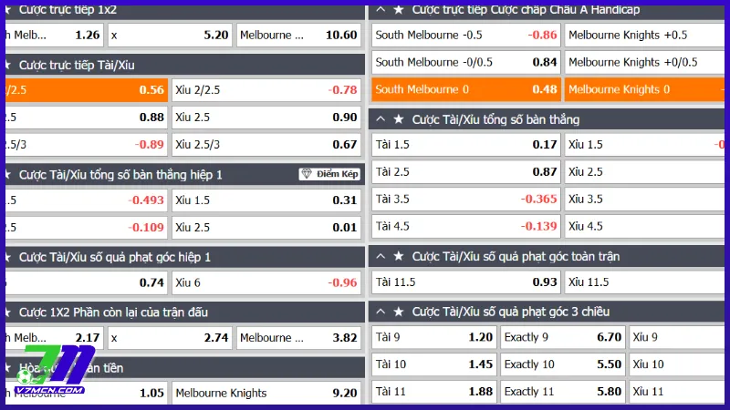 Cách đọc kèo chấp hai trái hai trái rưỡi