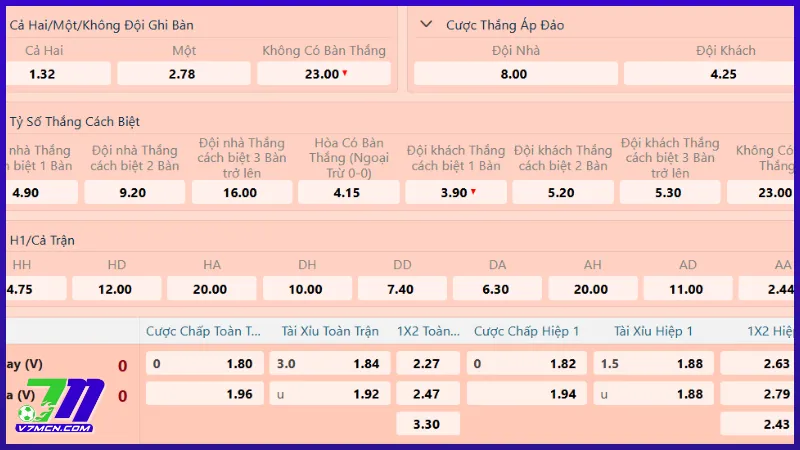 Hướng dẫn đọc kèo đội ghi bàn trước đội ghi bàn sau hoặc không ghi bàn