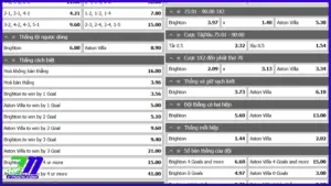 Luật cược bóng đá chung cuộc cơ bản mà tân thủ cần biết