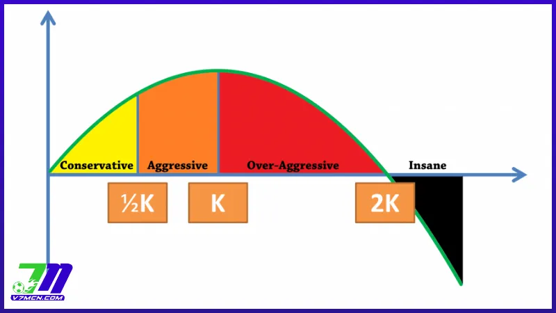 Phương trình tổng quan của công thức Kelly trong cá độ